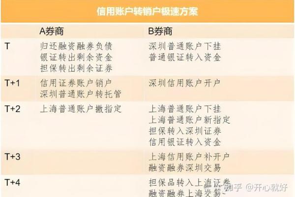 如何有效进行融资融券操作指南